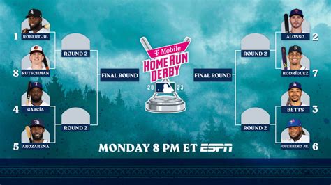 mlb home run derby odds